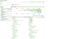 Desktop Screenshot of brand-fashion.jp