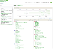 Tablet Screenshot of brand-fashion.jp